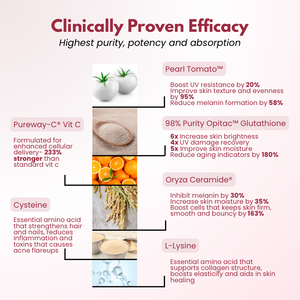 COLLAGEN 360 YOUTH ACTIVATOR
