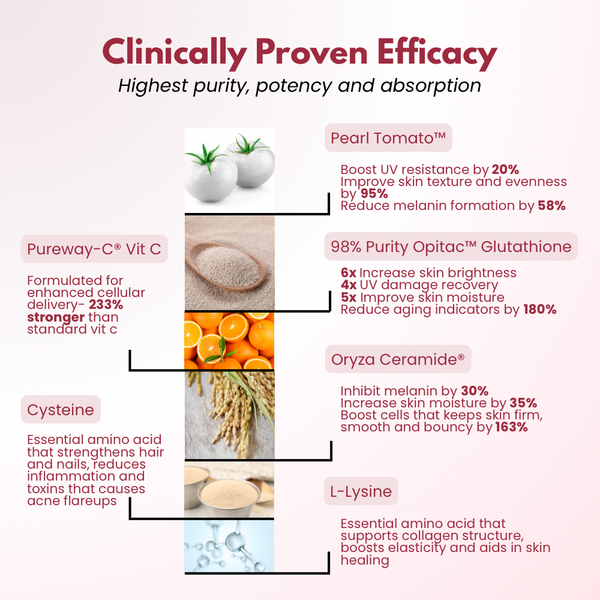 COLLAGEN 360 YOUTH ACTIVATOR