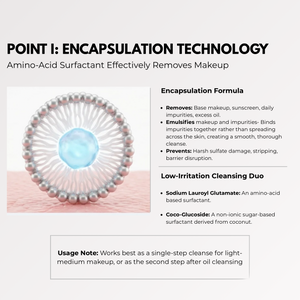VERGLAS PDRN ENZYME CLEANSING GEL- Encapsulation Technology