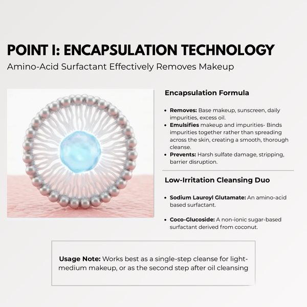 VERGLAS PDRN ENZYME CLEANSING GEL- Encapsulation Technology