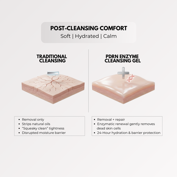VERGLAS PDRN ENZYME CLEANSING GEL- Encapsulation Technology