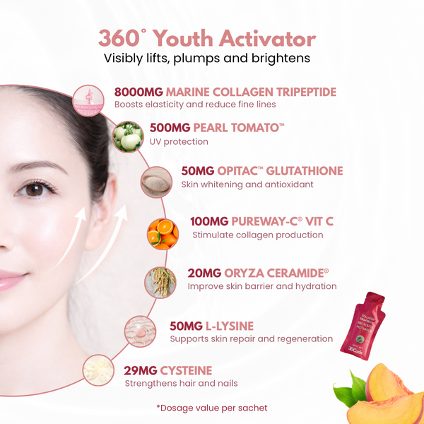 COLLAGEN 360 YOUTH ACTIVATOR