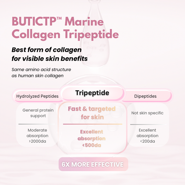 COLLAGEN 360 YOUTH ACTIVATOR